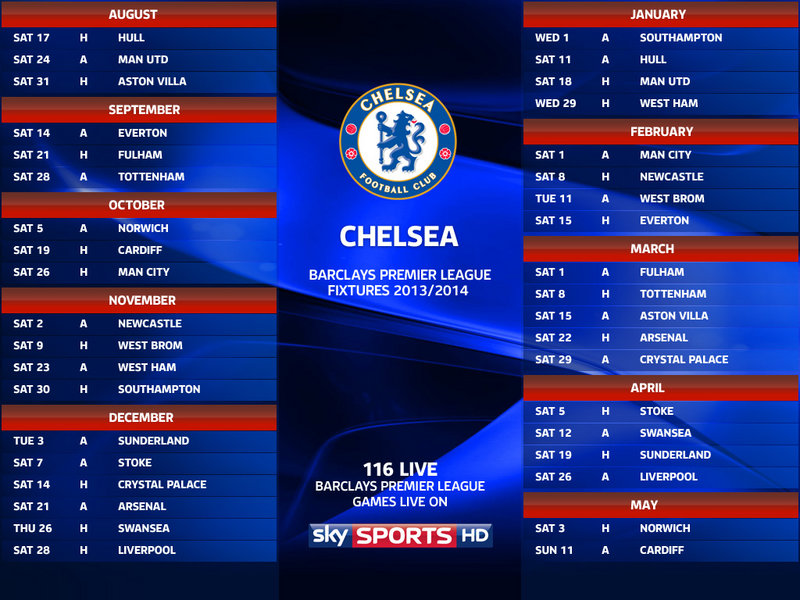 Chelsea Results This Season Arsenal vs. Chelsea results Highlights